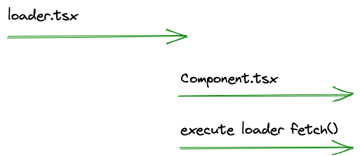 Network waterfall with two bars
