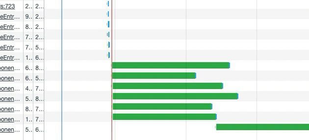 Parallel bars in network waterfall