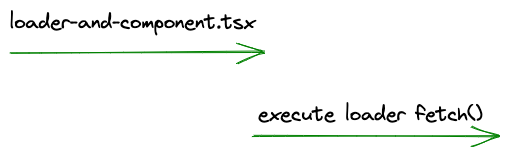 Network waterfall with two bars